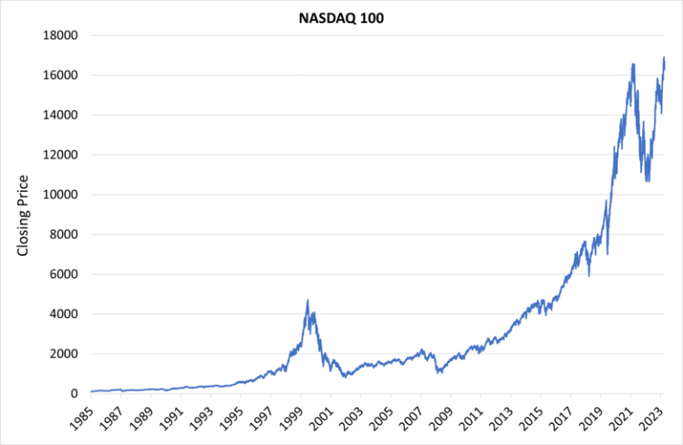 The Top 150 Most Expensive Domain Names